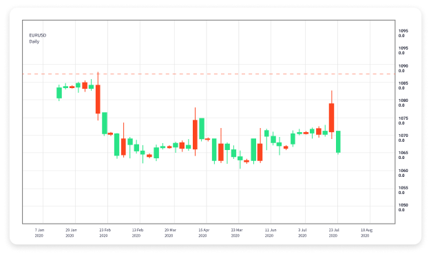 Effective Forex Trading Strategies for Small Investors 1697774704